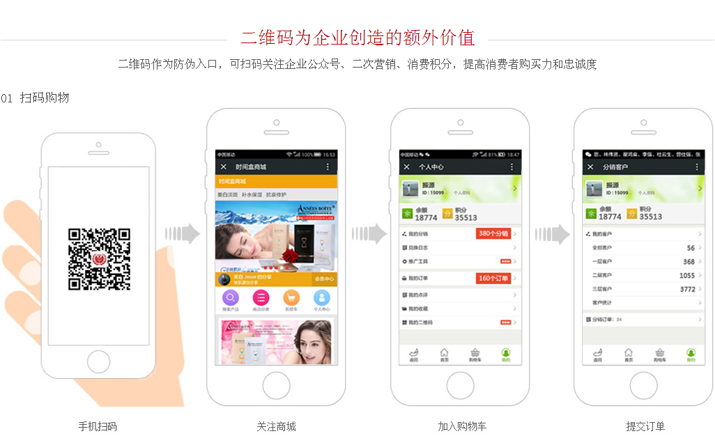 二維碼為企業創造的額外價值